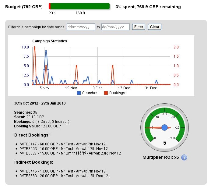 TripAdvisor Show Prices click analysis