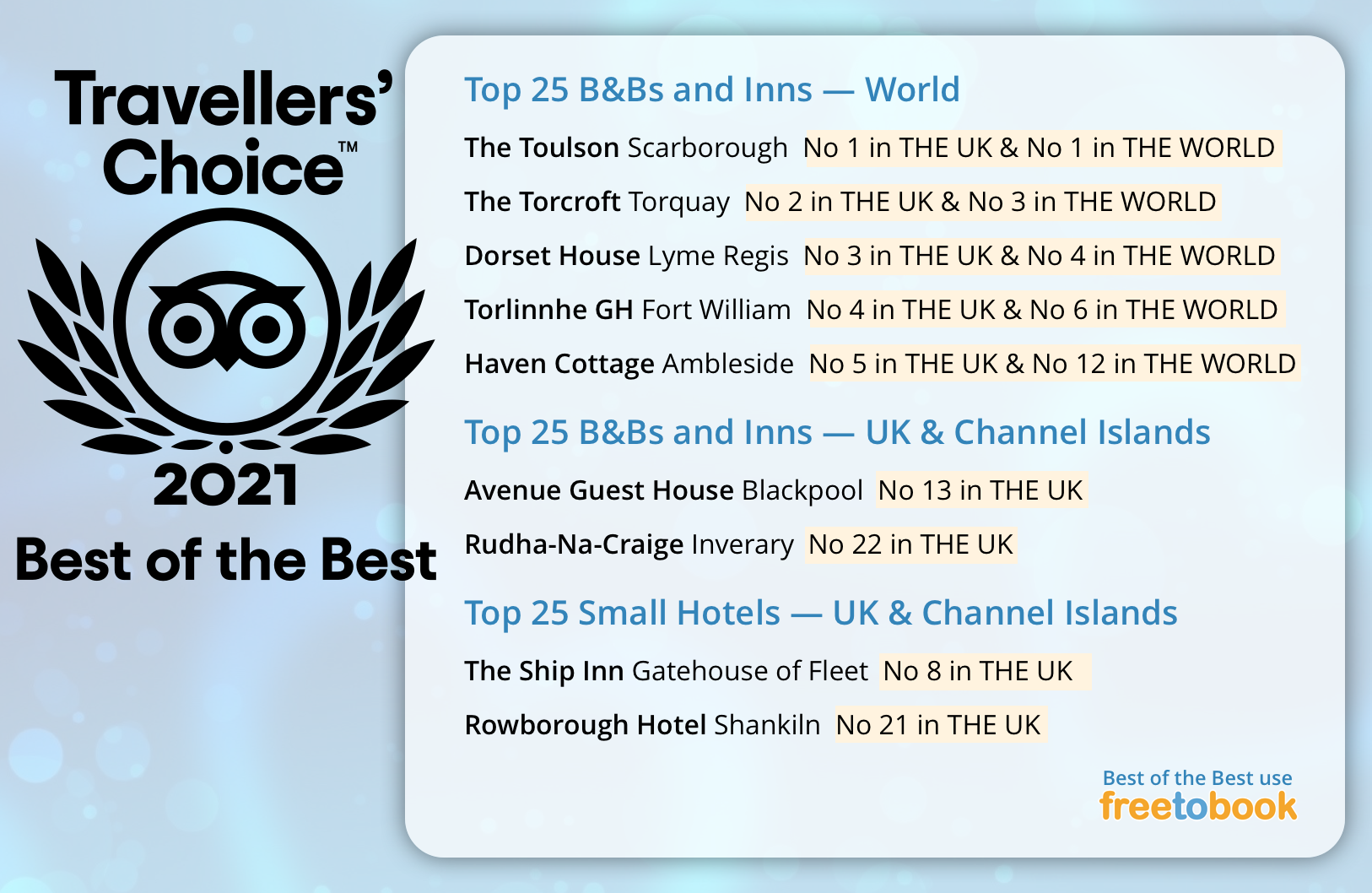 Tripadvisor awards 2021