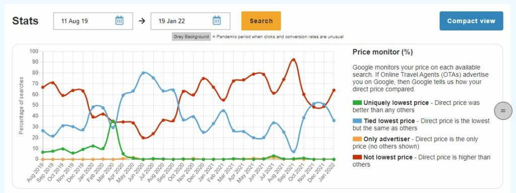 Bad direct rate management