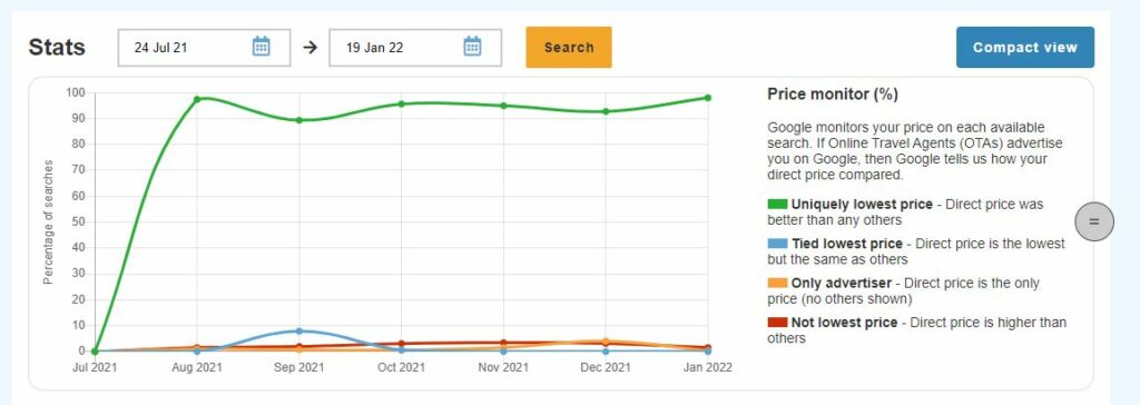 Good direct rate management