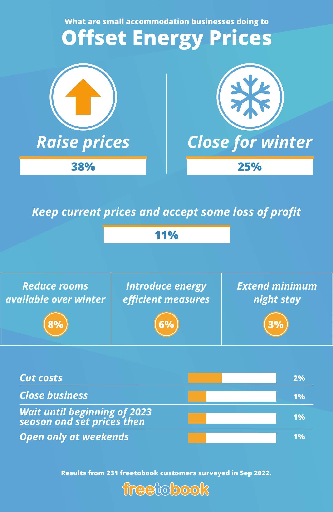 offsetting energy prcies