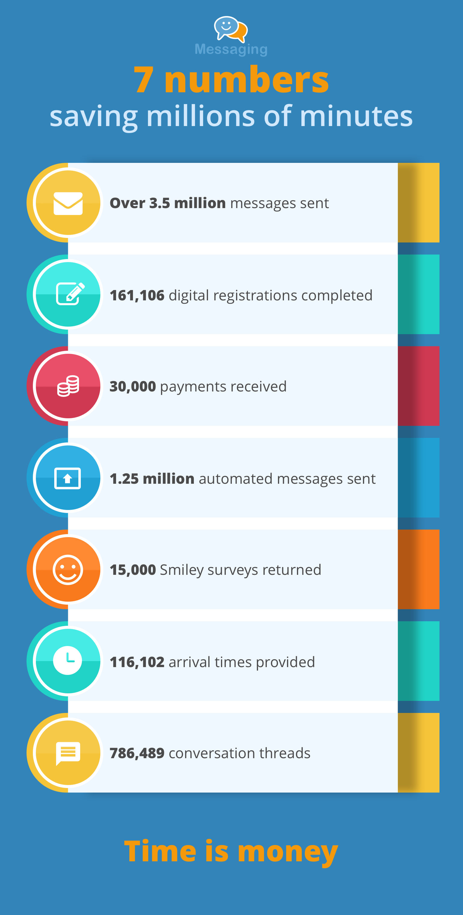 messaging_info_graphic