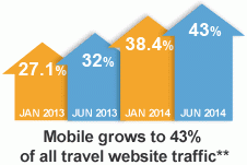 mobile-growth arrows