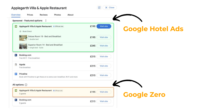 Google Zero vs Google Hotel Ads: Which is best for your hotel?